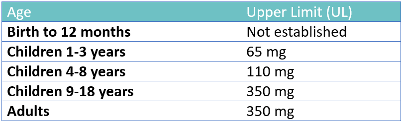 upper limit of suuplements according to NIH